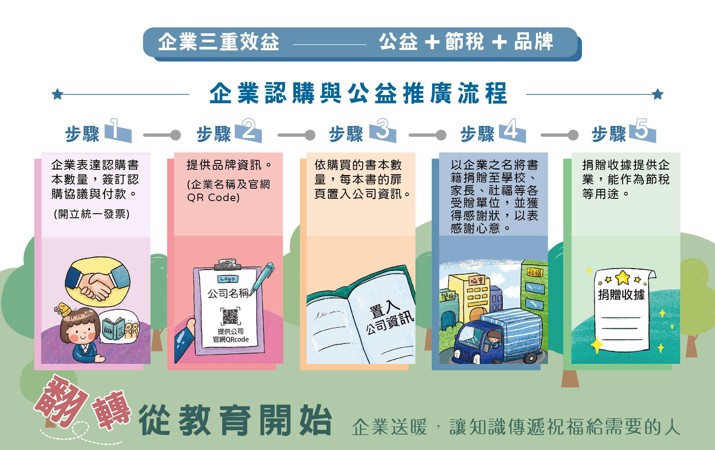 百工百業挺融合活動主視覺